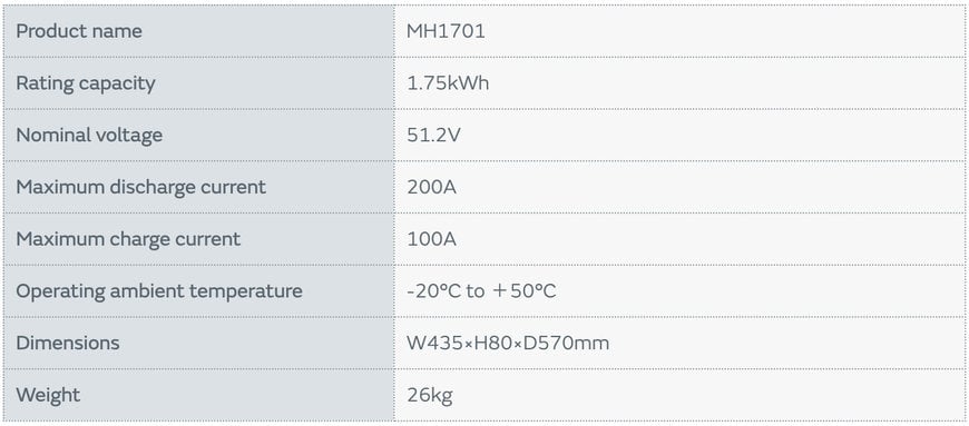 Murata High Output FORTELION Battery Module Equipped with Lithium-Ion Secondary Battery